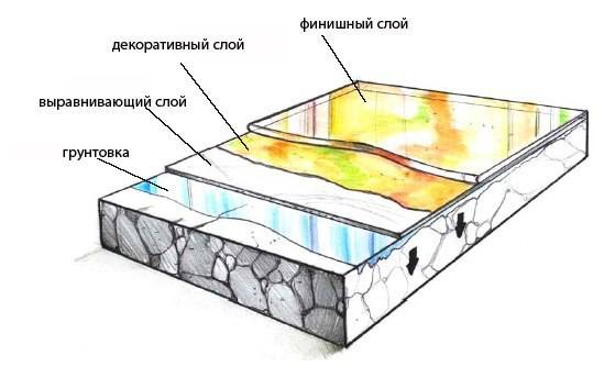 Критерии выбора наливного пола для ванны, различные идеи дизайна с фото