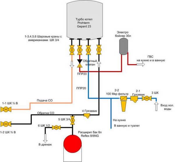 Чем отличается схема обвязки двухконтурного газового котла? - фото