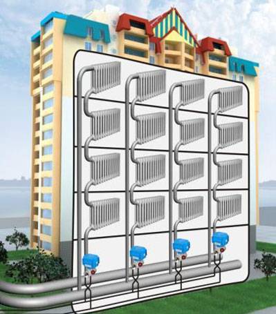 Схема отопления многоэтажного дома - как происходит подача в системе отопления высотных домах с фото