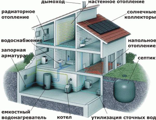 Схема теплоснабжения двухэтажного дома - фото