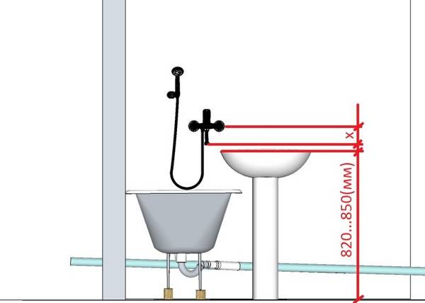 Смеситель в ванной: установка и расчет высоты - фото